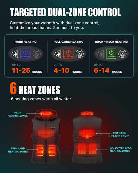 Pre-Order | Women's AI-Powered Smart Heated Vest with 12V Battery Pack