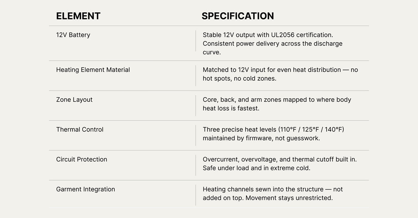 DEWBU 12V heated apparel specifications