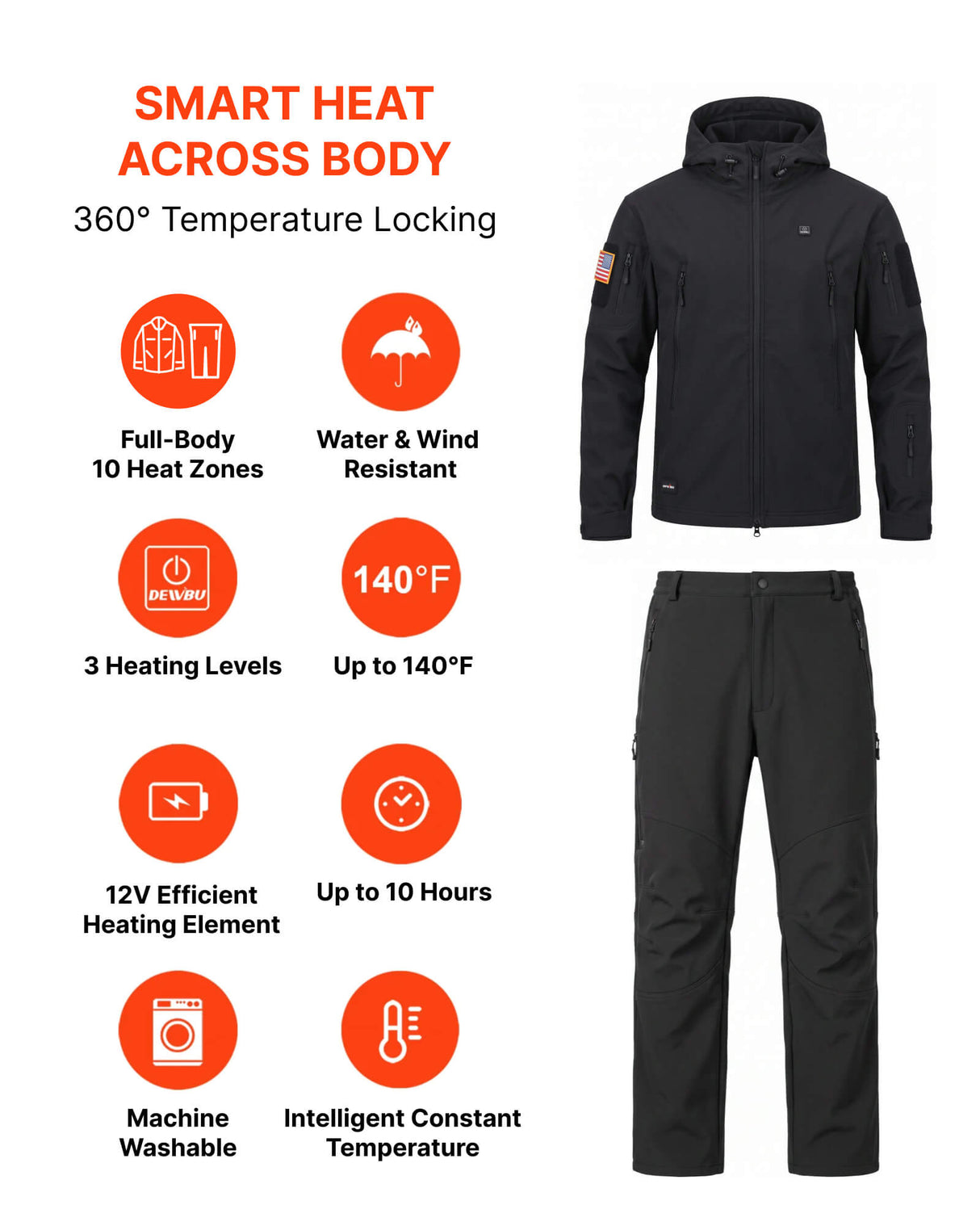 12V Men's Worksite Full-Body Softshell Heated Suit  & Extra Battery Bundle